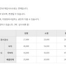 전국종합정비공업사 이미지