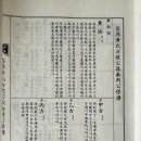 한국족보박물관 이미지