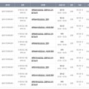 월계평생건강관리센터 | 월계구민체육센터 수영장 25m 5레인