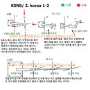 2. korea 1-2 이미지