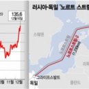 아시아가스 네이버블로그