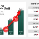 구구스 이미지