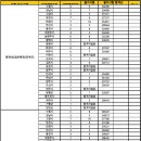 2017 제2회 경기도 지방공무원(9급 등) 임용 필기시험 합격자 및 합격선/면접시험 공고 이미지