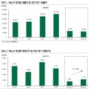 제노코 : 위성성장 스토리 진행 중 이미지