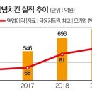 페리카나양념통닭 이미지