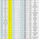 2015 서울대 고고별 합격자 수 [베리타스알파 펌] 이미지