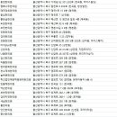 혜중한의원 네이버블로그