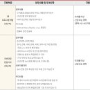 (주)디지틀조선일보