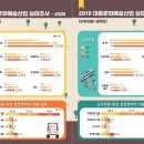 대중산업