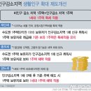 법인구시