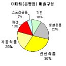 패션마트 네이버블로그