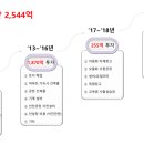 우진자동차용품 이미지