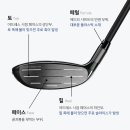 유성스크린골프실내연습장 이미지