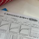 한사랑의원 | 세종한사랑의원 영유아검진 6차(42개월-48개월) 후기 /국립어린이박물관