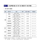 성남부동산타운공인중개사사무소 이미지