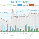 이마트24 서구심곡점 네이버블로그