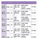 청솔창의어린이집