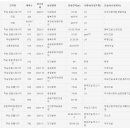 용지보건지소 이미지