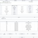 로데오거리입구 주변 이미지