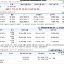 여흥프라자 이미지