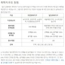 금강플러스부동산중개사무소 이미지