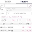주)디엔씨코리아