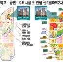 화양유통