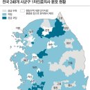 보건정책결정 과정. 그룹별보고서 (보건정책과 장수 조) 이미지