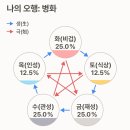취미 이미지