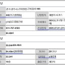 삼주가스설비