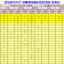 ㄴ[전남경기부] 제9회 전라남도지사기 생활체육 배드민턴 대회_입상자 및 단체시상 이미지