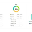 유정유치원 이미지