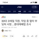 30대 코레일 직원, 작업 중 열차 부딪쳐 사망... 중대재해법 조사 이미지