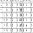 동한 로또 이벤트 20회차 당첨자 이미지