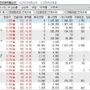 2023년 11월 2일 시간외 특이종목 이미지