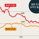 빙하시대