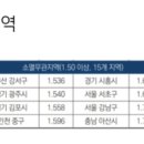 태평아파트 단지 내 상가 네이버블로그