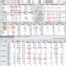 2019년 12월 16(월) : 의구심 깊은 시장, 뉴스 확인 후 반응 이미지