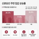 신분당선 정자역 주변 네이버블로그