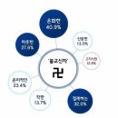 대한민국 3대 종교 이미지 ㄷㄷㄷㄷㄷ 이미지