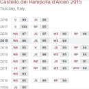 제임스짐JS | 삼마르코 &amp; 달세오, 카스텔로 데이 람폴라의 슈퍼투스칸 와인 묵은 빈티지들 가격 인하~ + 추가혜택...