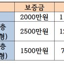 무실공인중개사사무소 이미지