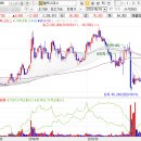 (주)신한에스엔지 충주공장 | 헬릭스미스 084990 ---> 바이로메드