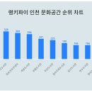 청라국제도서관(4) 이미지