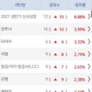 파마사이언스리더스