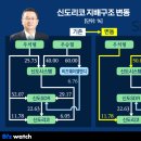 신도IT시스템 이미지