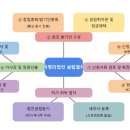 함께하는 행정사 사무소 이미지