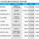 중국의 역습, 스마트머니로 총공세 이미지