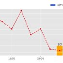주식회사신성물산
