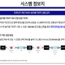 삼성 인피니트 라인 1way 리모컨 설정방법 (태양광충전식) 이미지